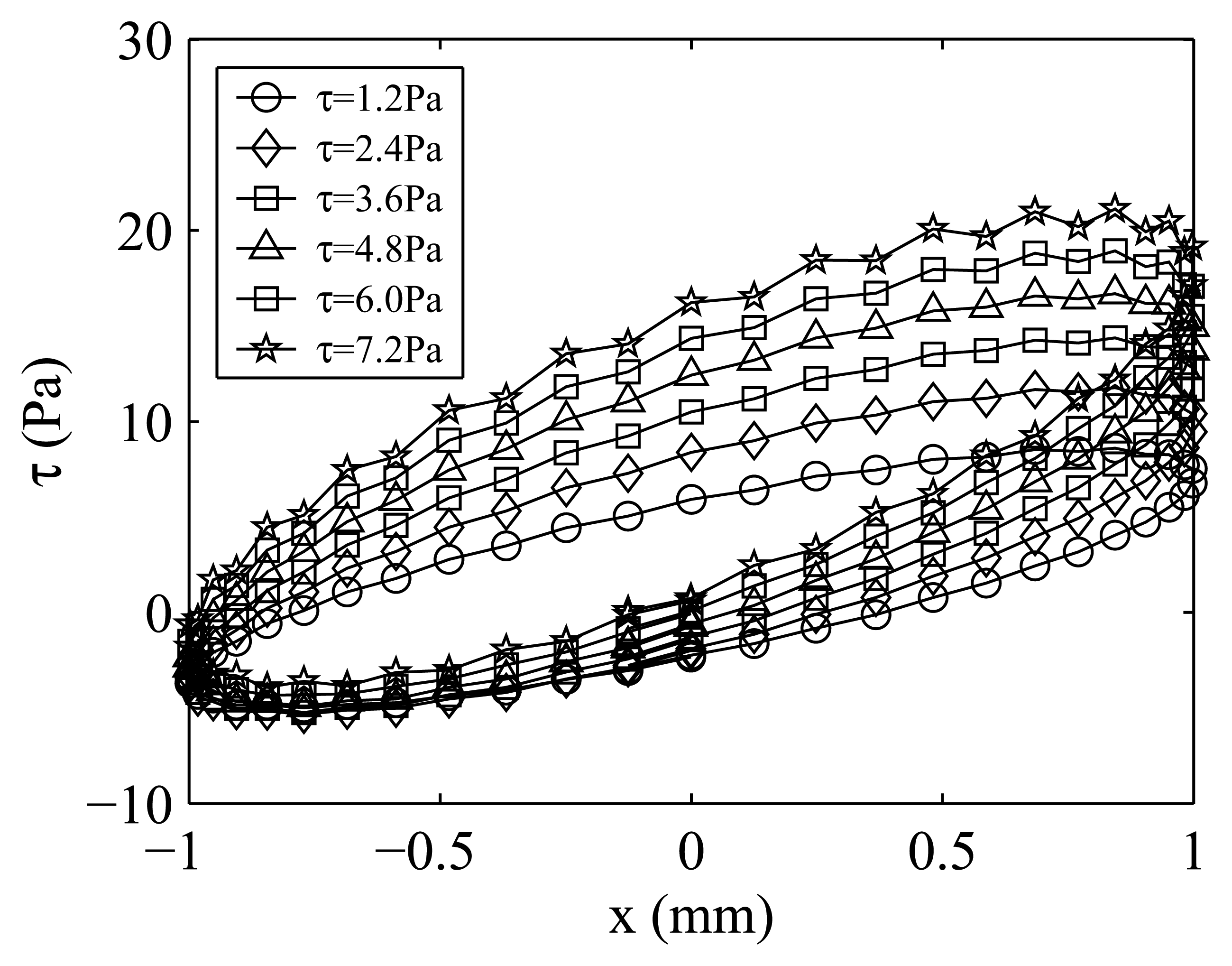 Sensors 08 02707f7 1024