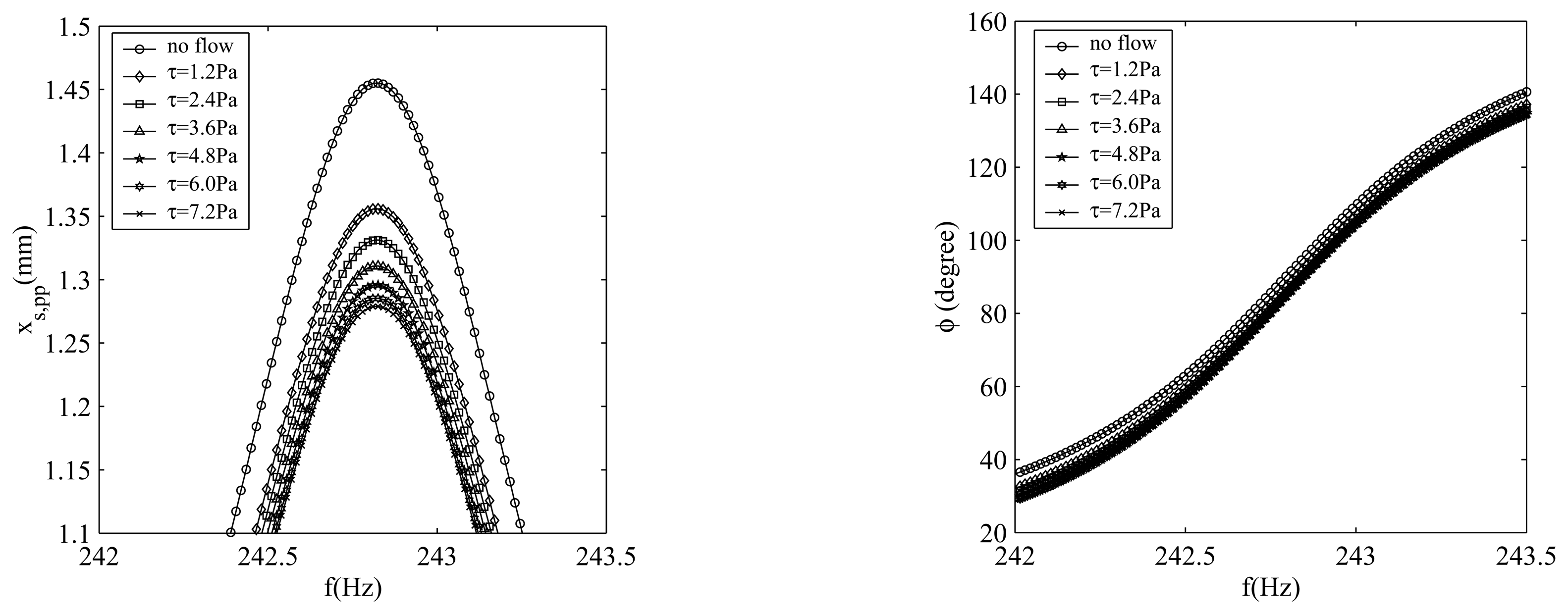 Sensors 08 02707f8 1024