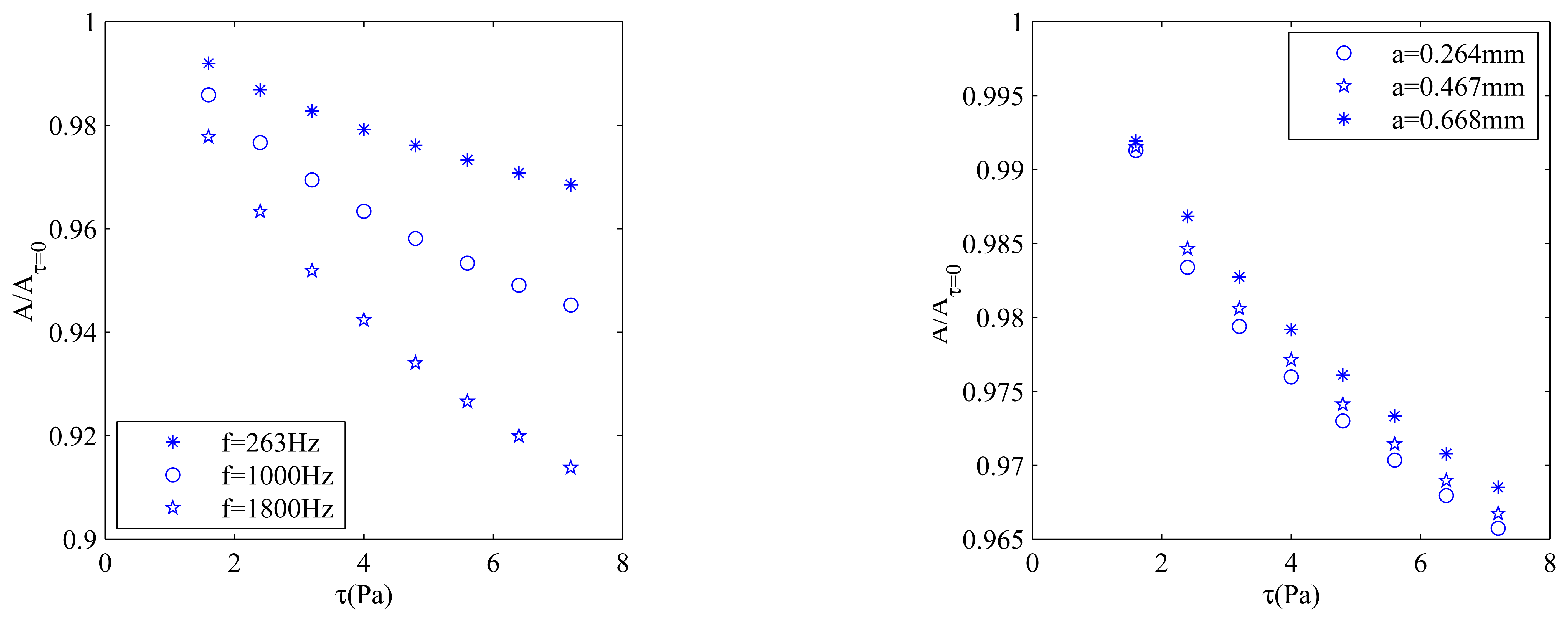 Sensors 08 02707f9 1024