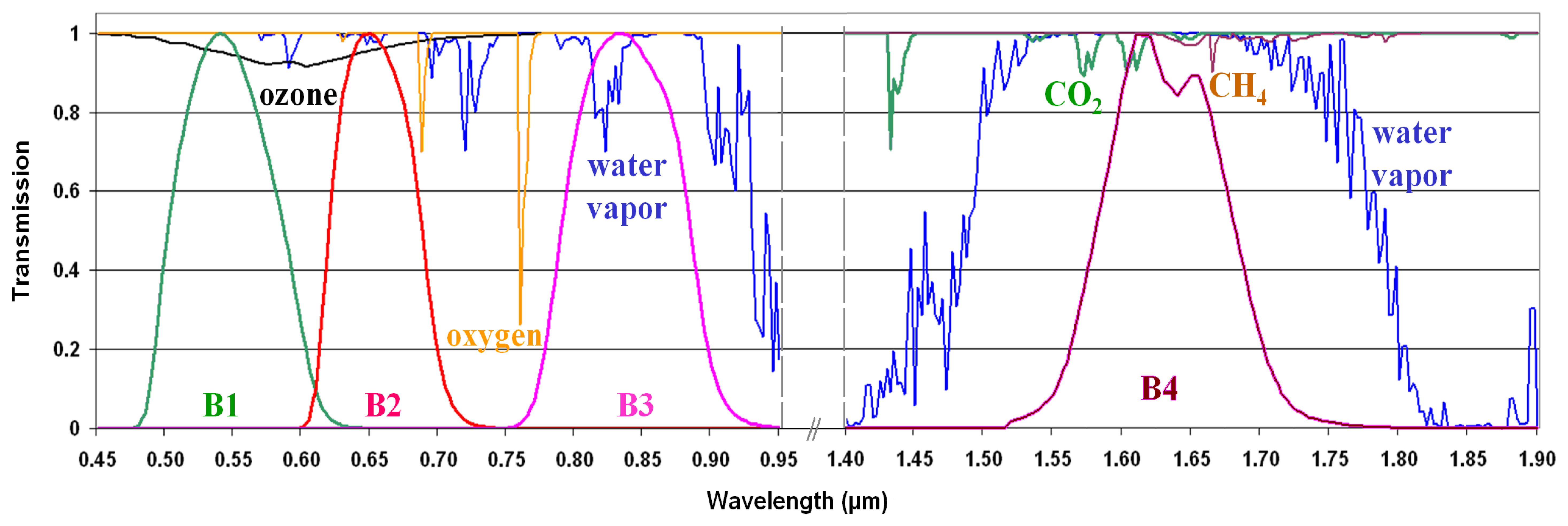 Sensors 08 02774f3 1024