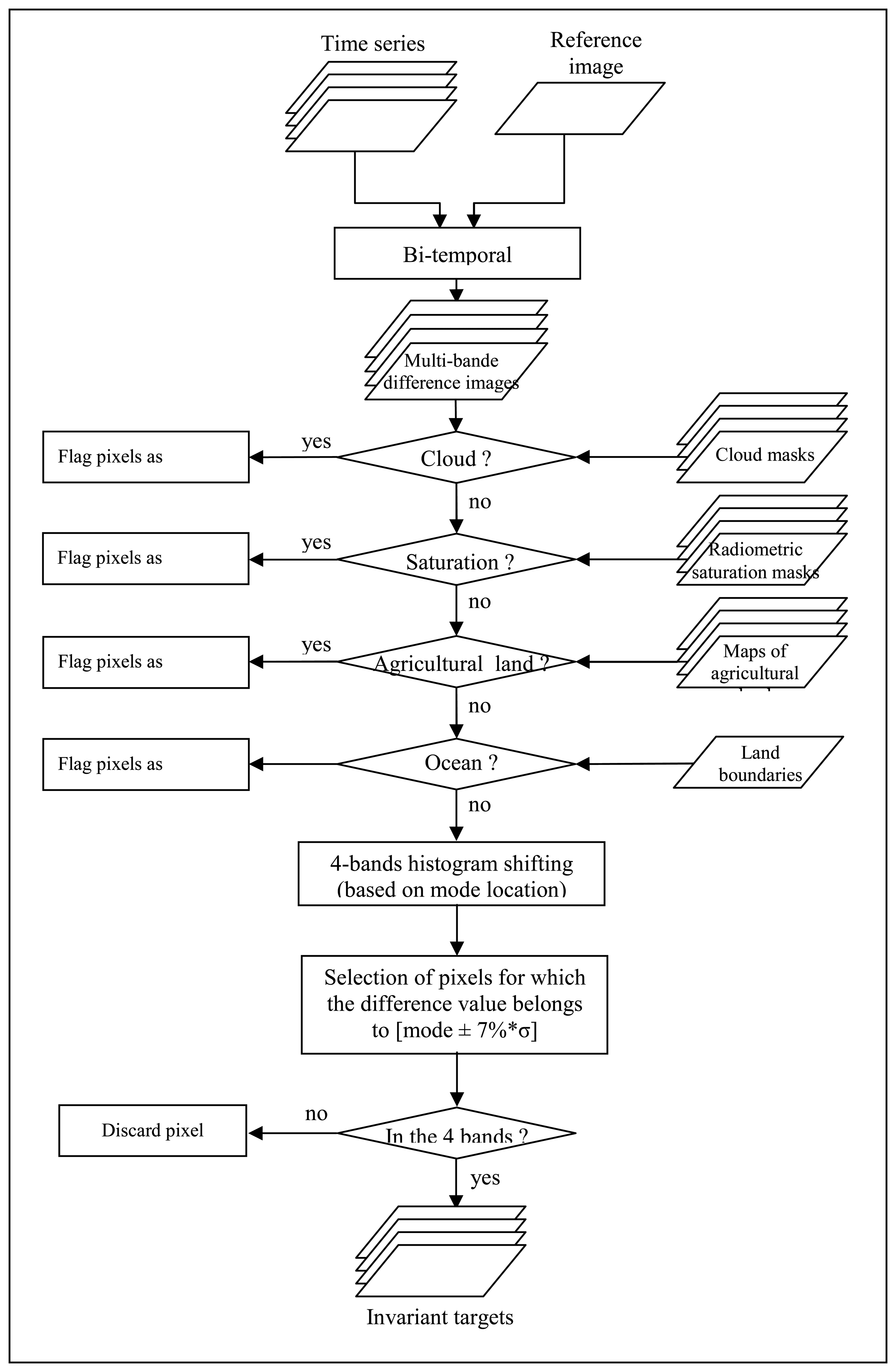 Sensors 08 02774f4 1024