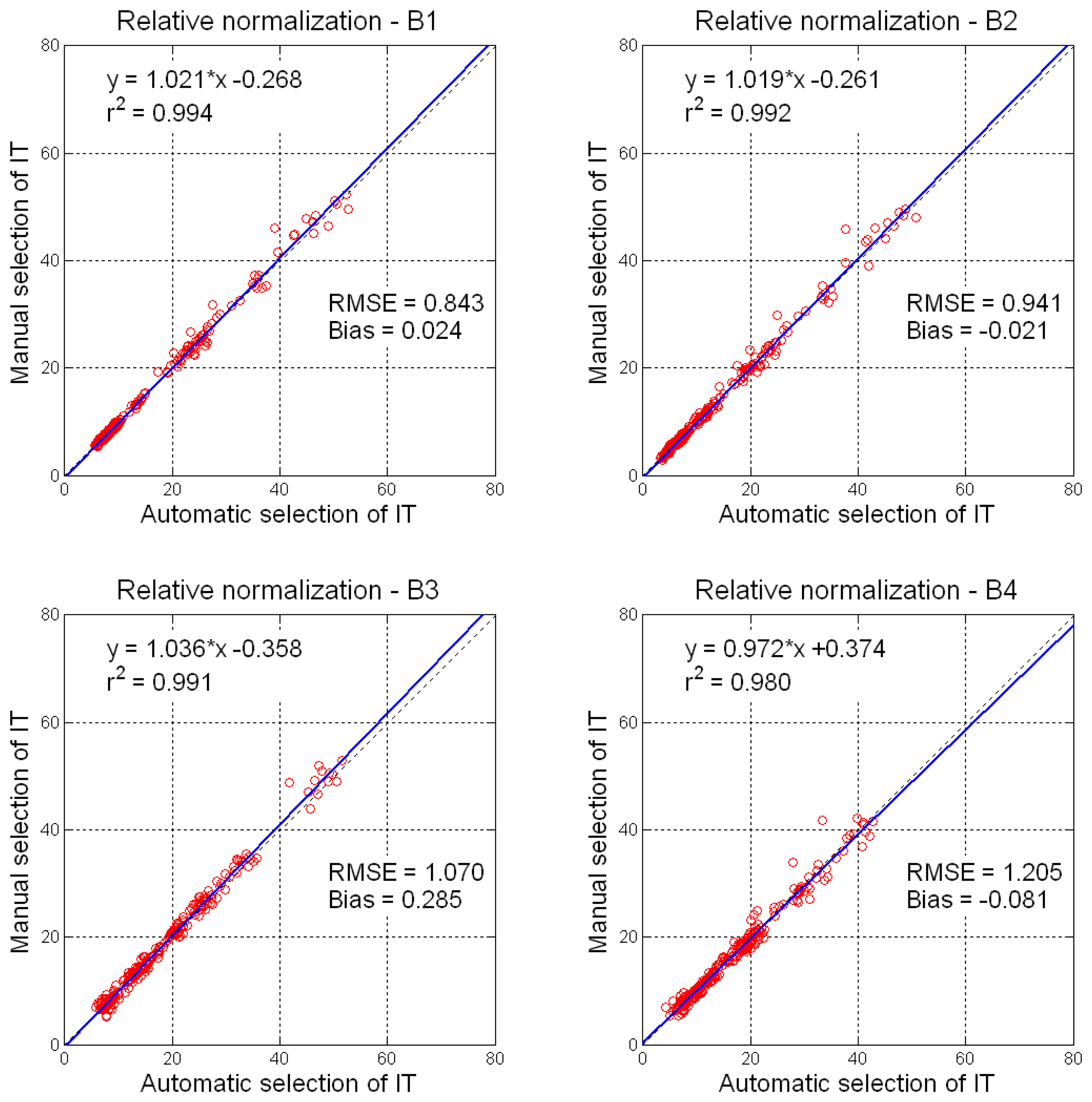 Sensors 08 02774f5 1024
