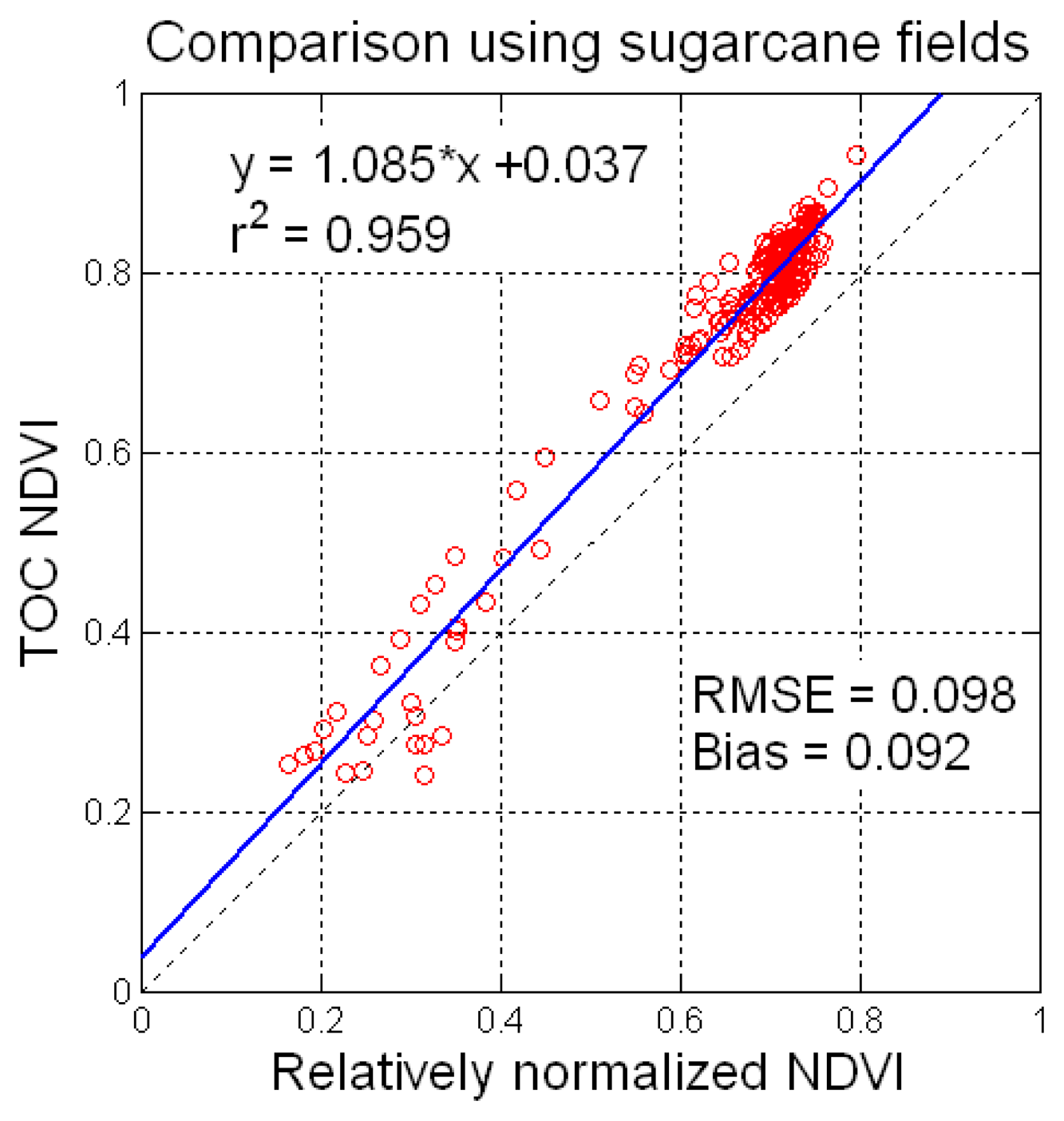 Sensors 08 02774f7 1024