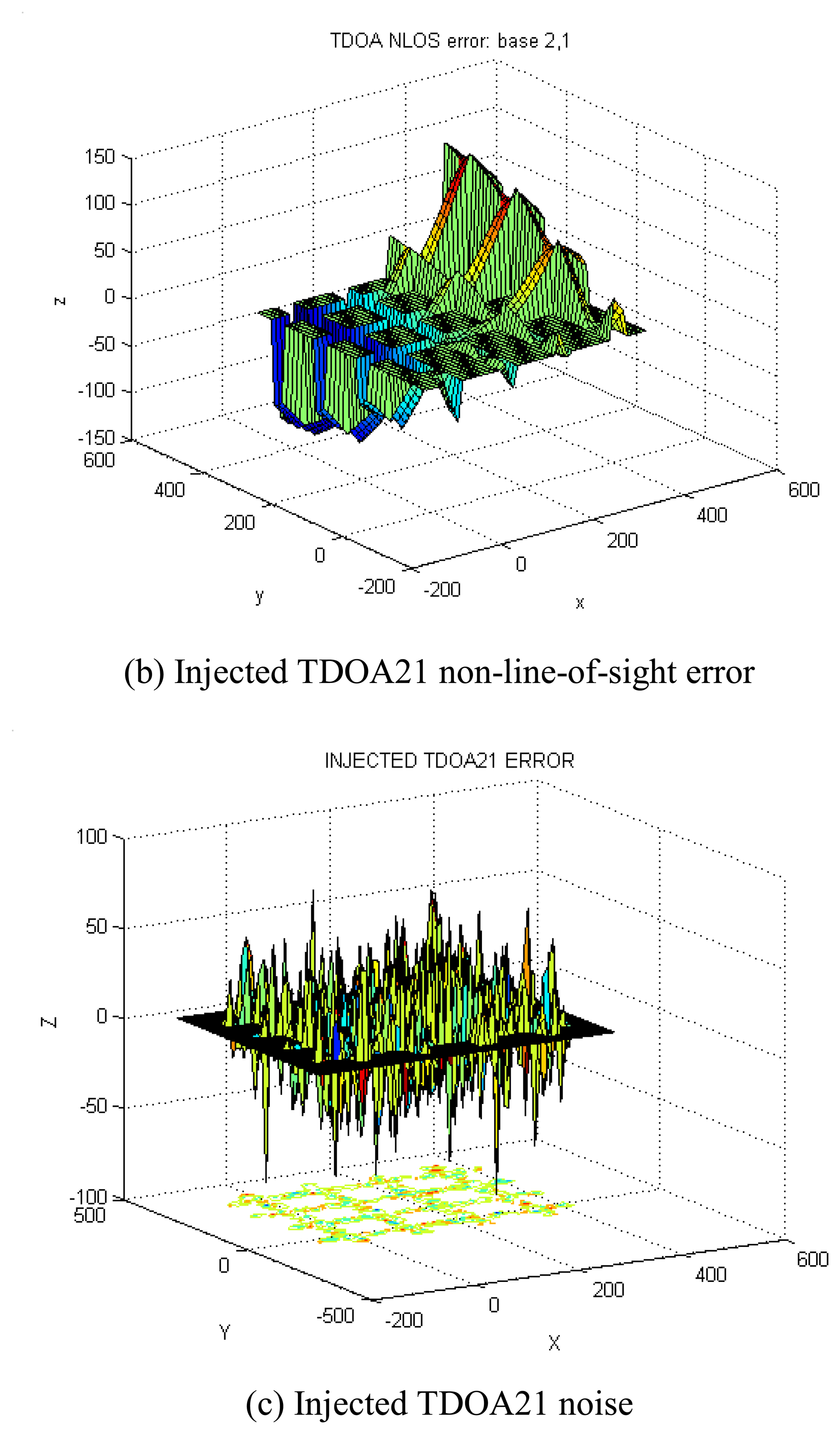 Sensors 08 02865f13b