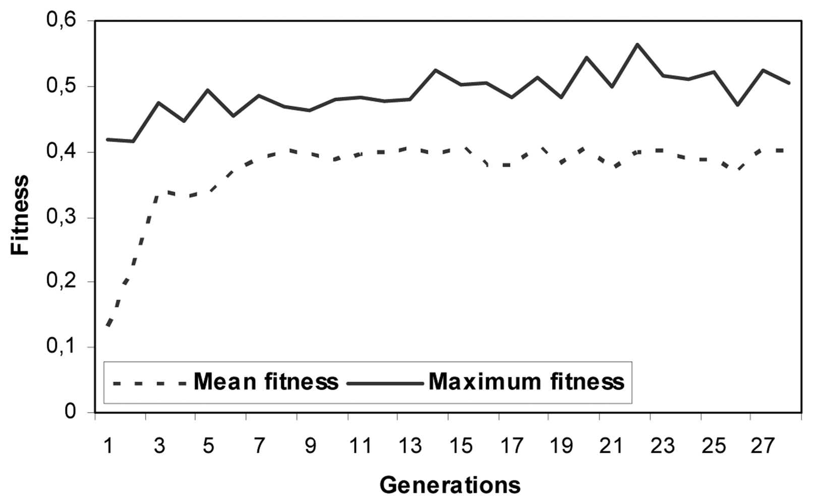 Sensors 08 02959f6 1024