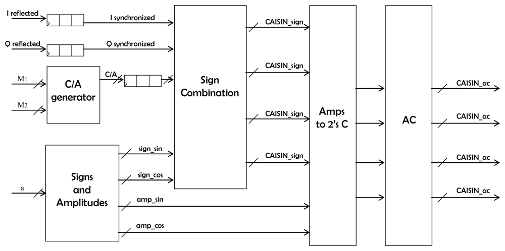 Sensors 08 03005f2