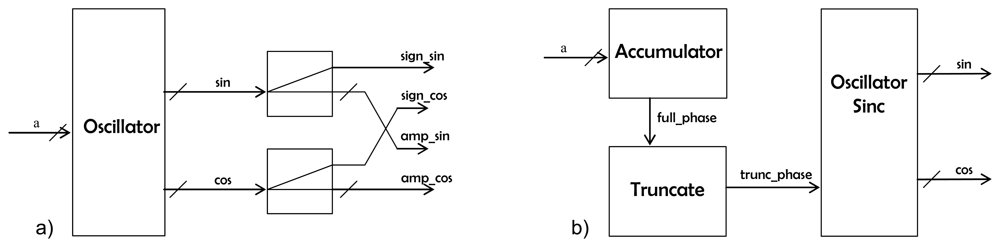 Sensors 08 03005f3