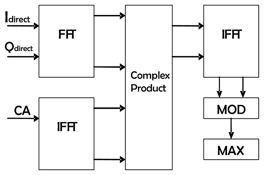 Sensors 08 03005f6
