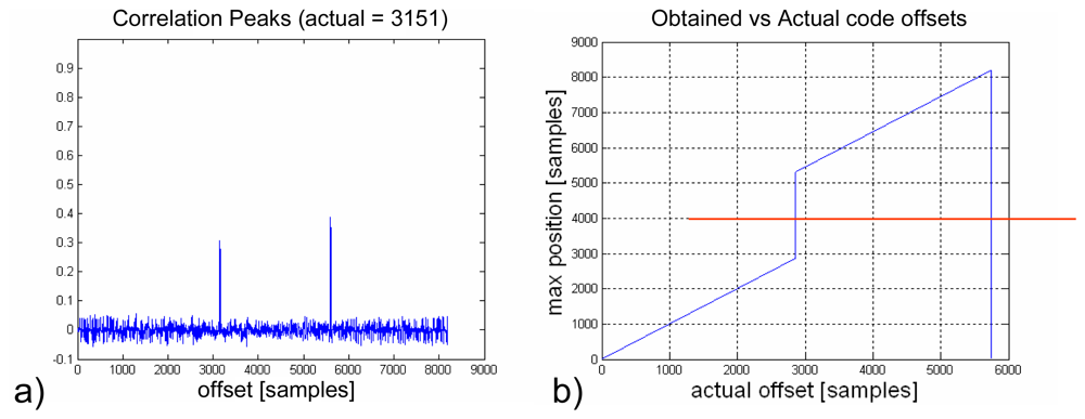 Sensors 08 03005f7