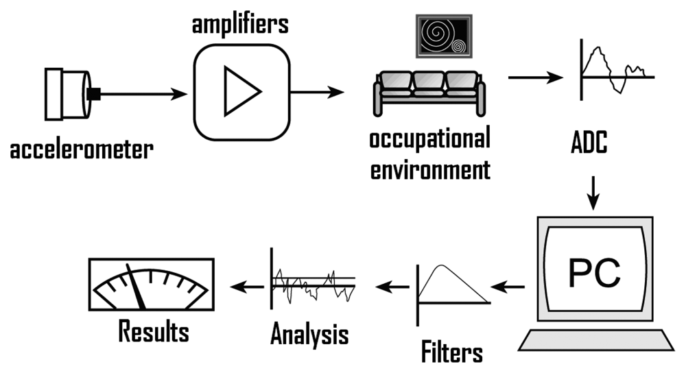 Sensors 08 03067f3 1024