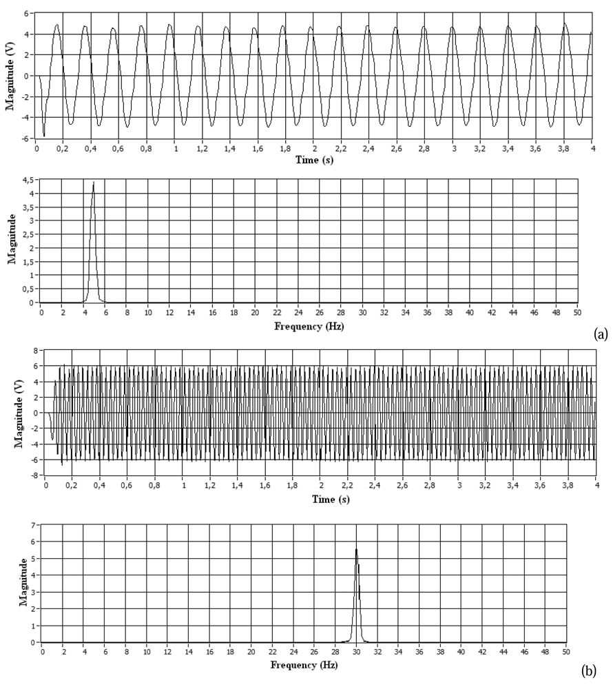Sensors 08 03067f9 1024