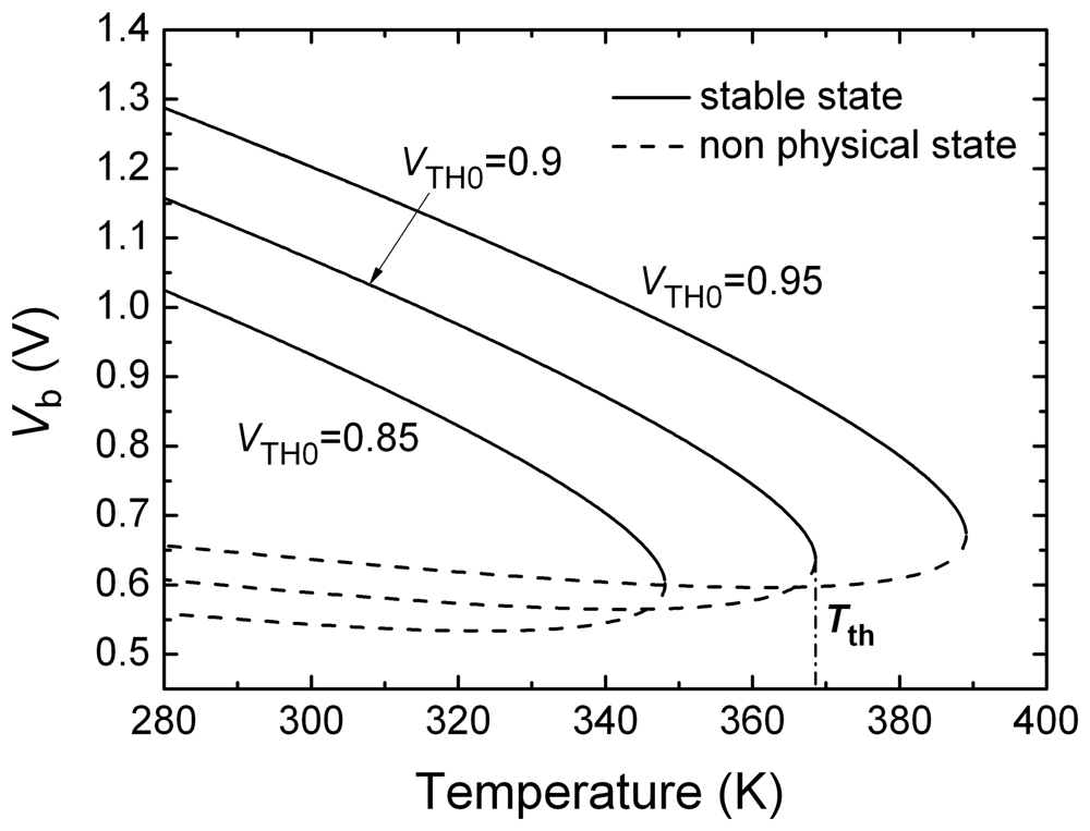 Sensors 08 03150f3 1024