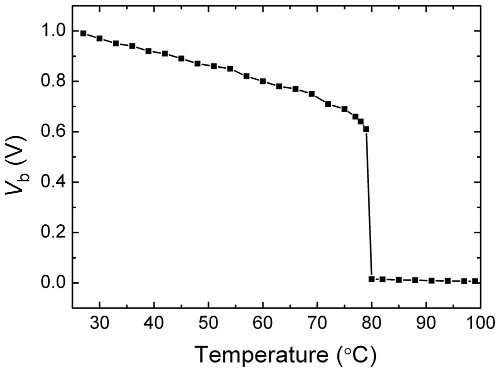Sensors 08 03150f9 1024