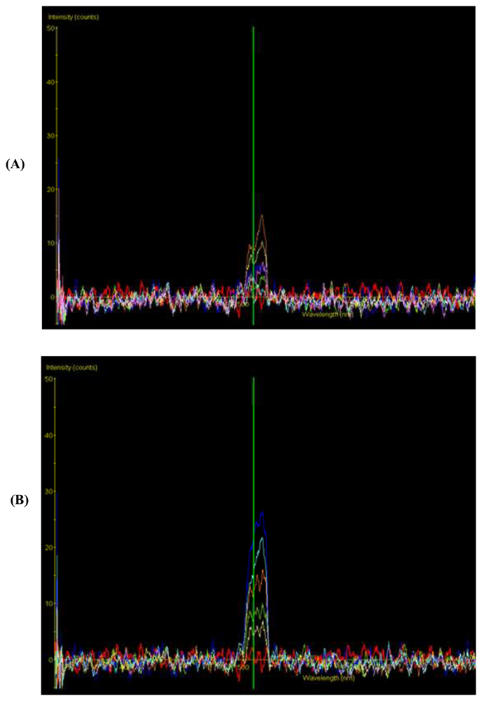 Sensors 08 03205f6