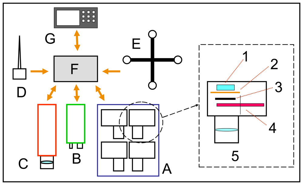 Sensors 08 03240f1
