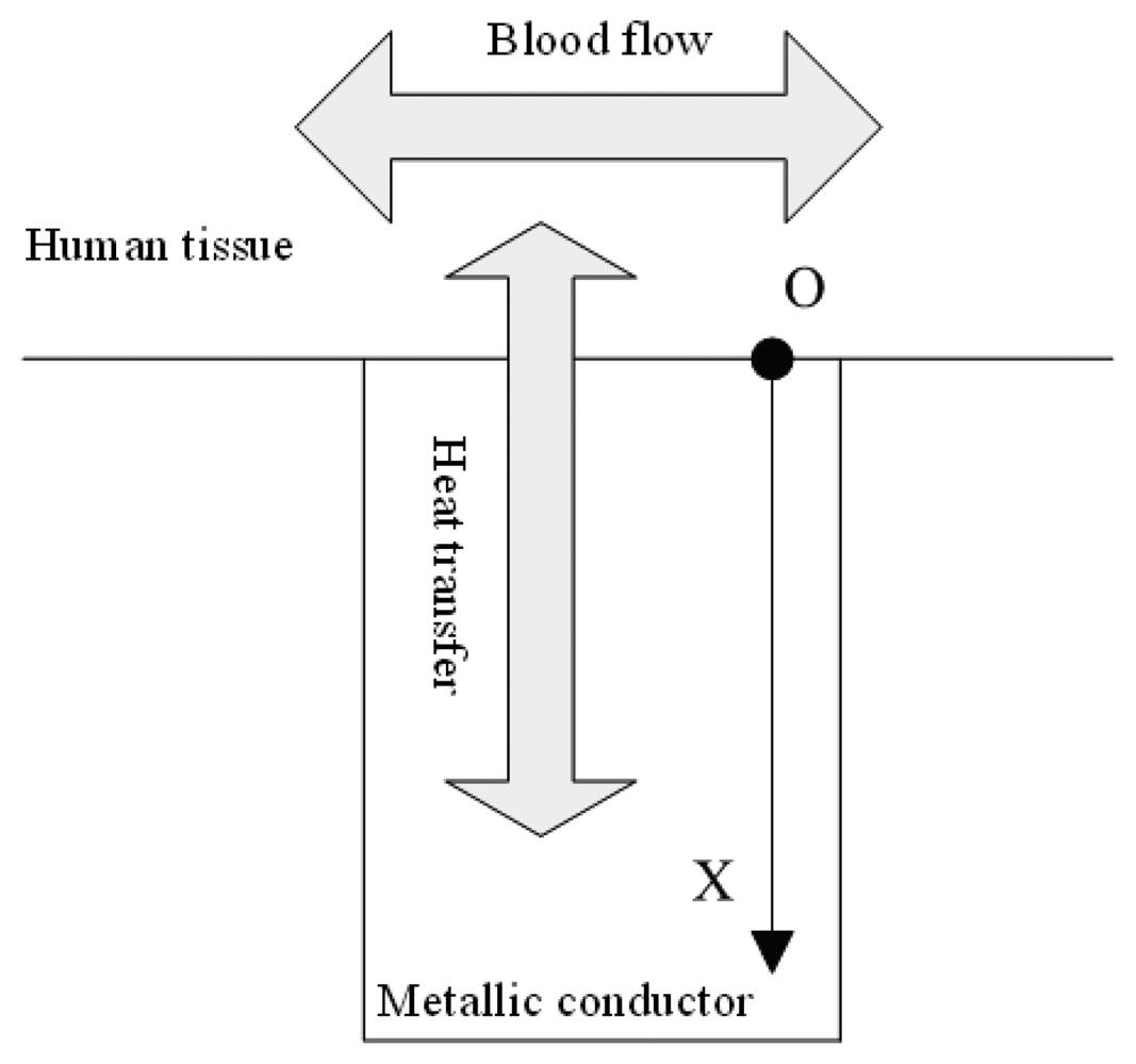 Sensors 08 03335f1