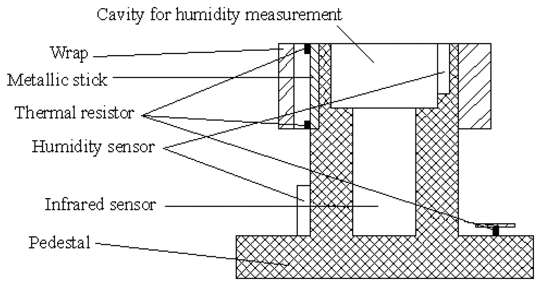 Sensors 08 03335f6