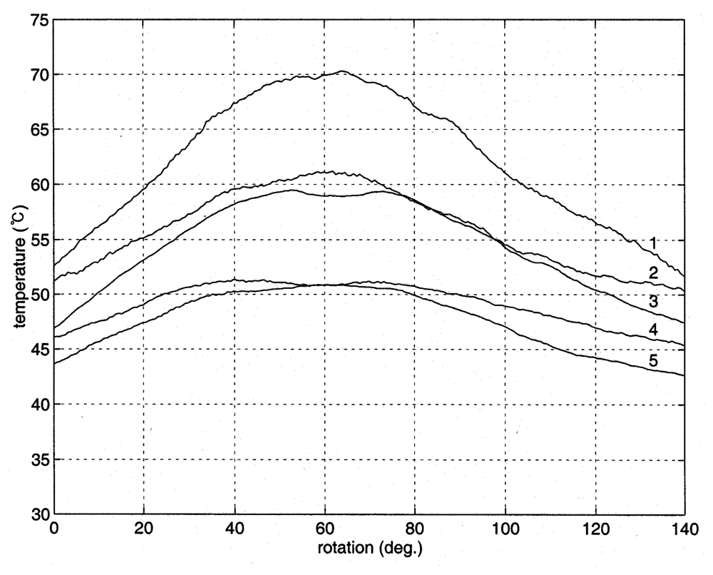 Sensors 08 03345f10 1024