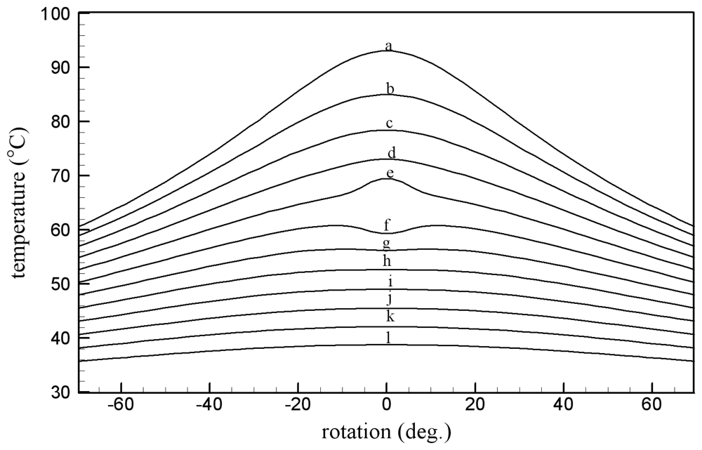 Sensors 08 03345f8 1024