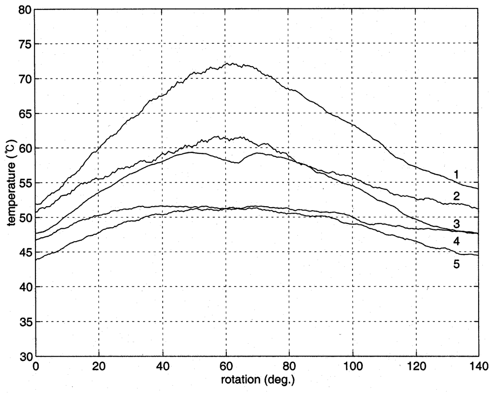Sensors 08 03345f9 1024