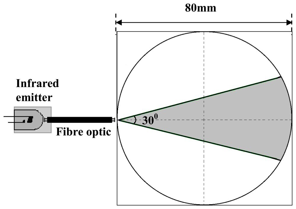 Sensors 08 03406f5 1024