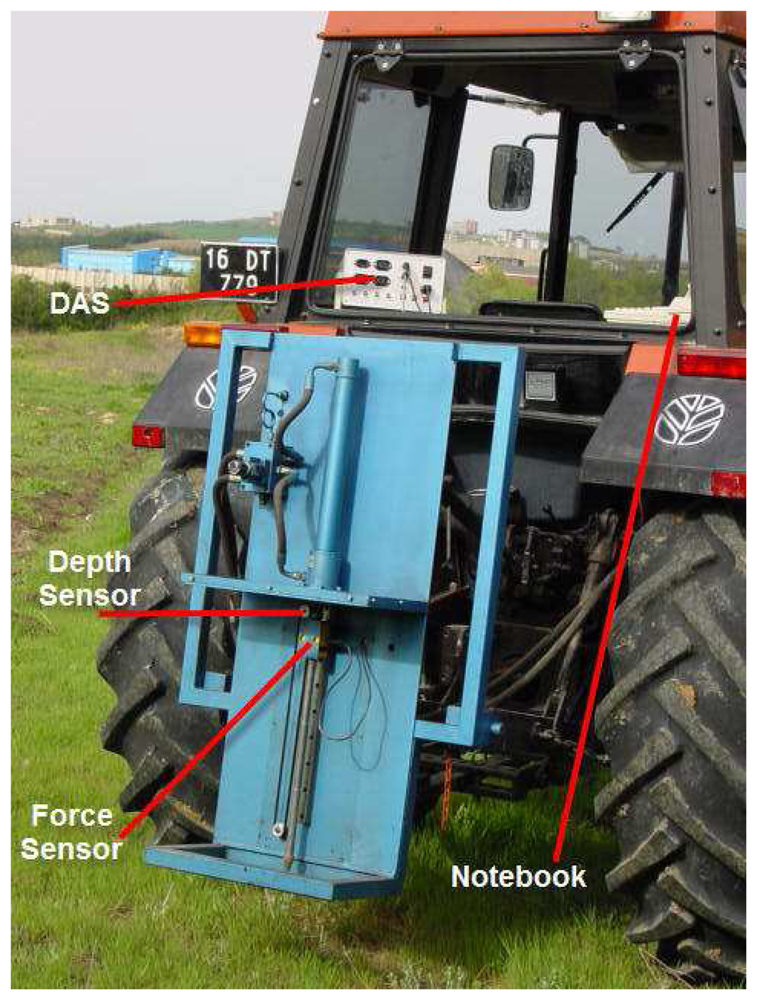 Sensors 08 03447f2 1024