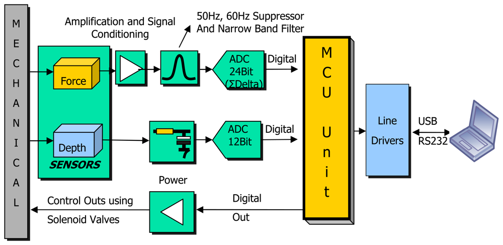 Sensors 08 03447f3 1024