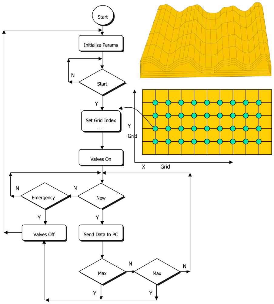 Sensors 08 03447f4 1024