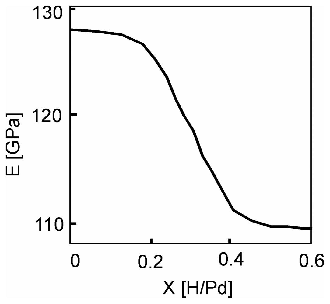 Sensors 08 03497f10