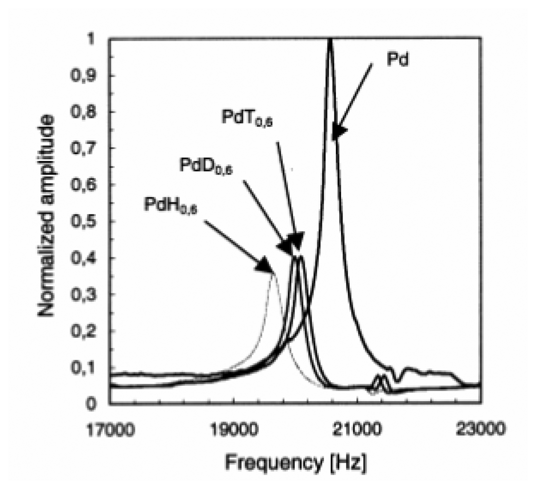 Sensors 08 03497f11