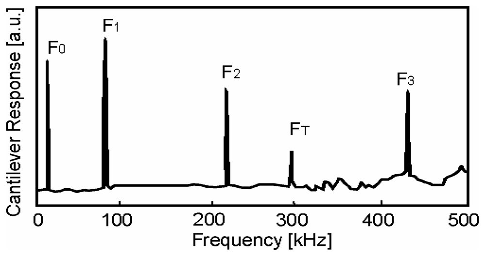 Sensors 08 03497f4