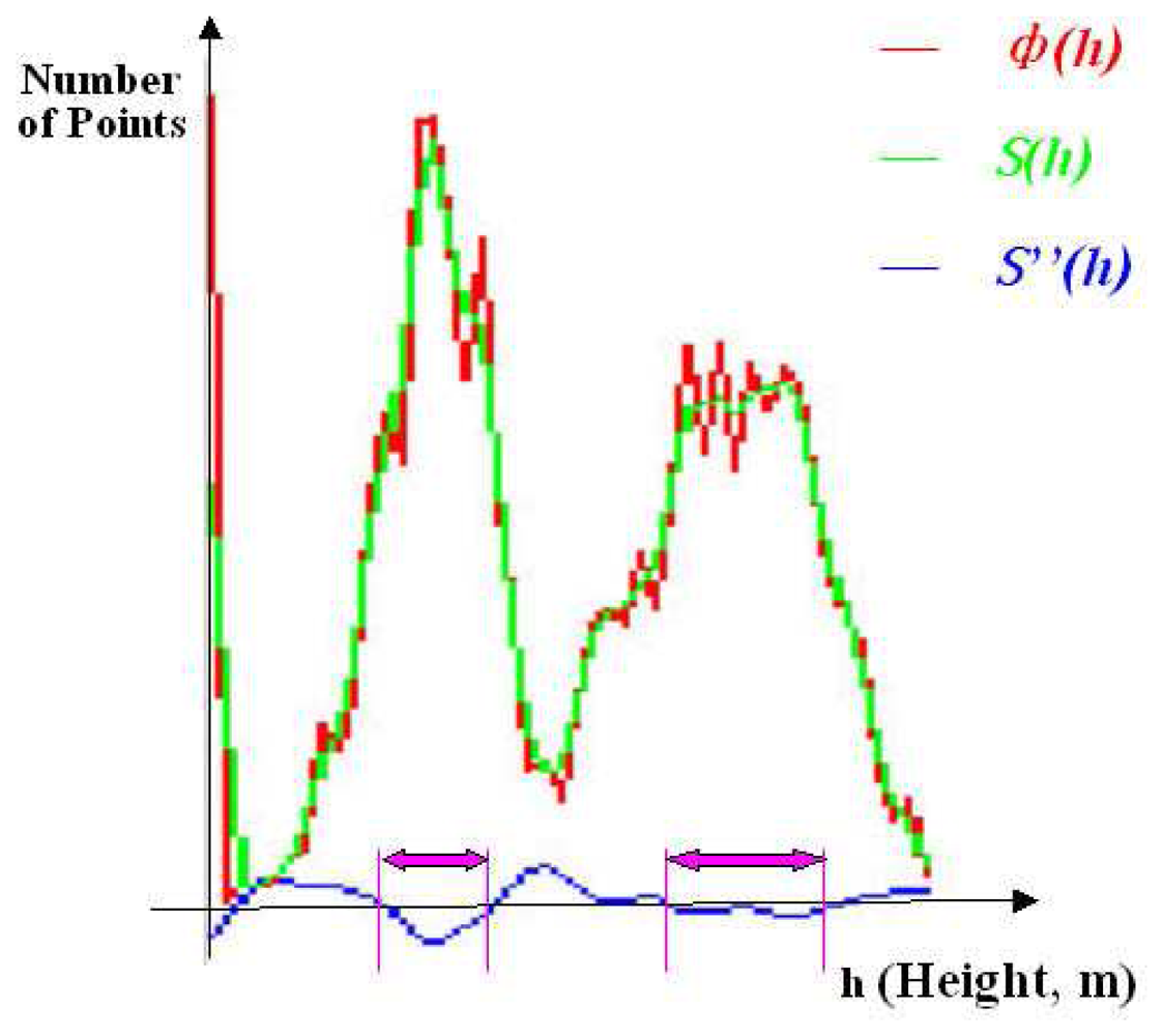 Sensors 08 03938f2