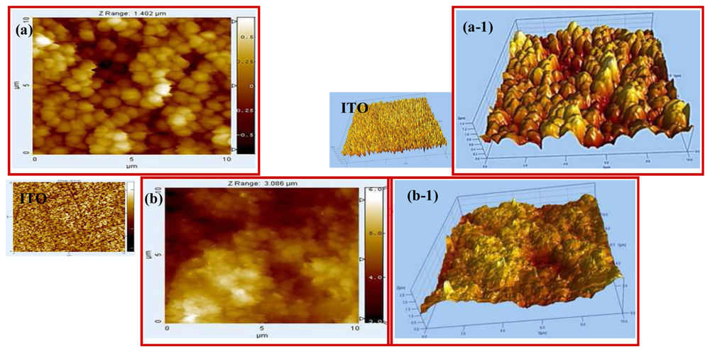 Sensors 08 04110f4 1024