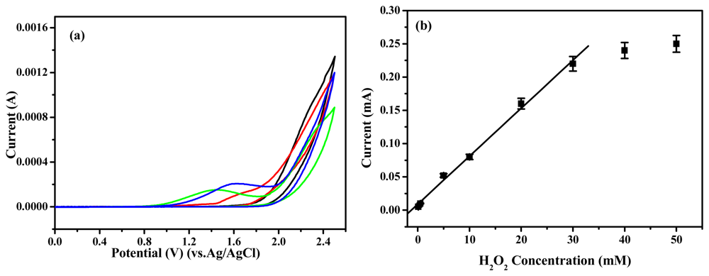 Sensors 08 04110f6 1024