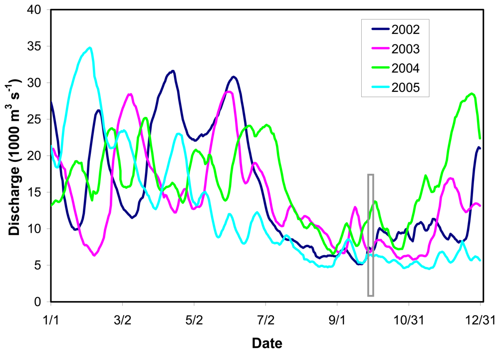 Sensors 08 04135f8 1024