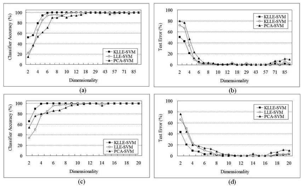 Sensors 08 04186f1 1024