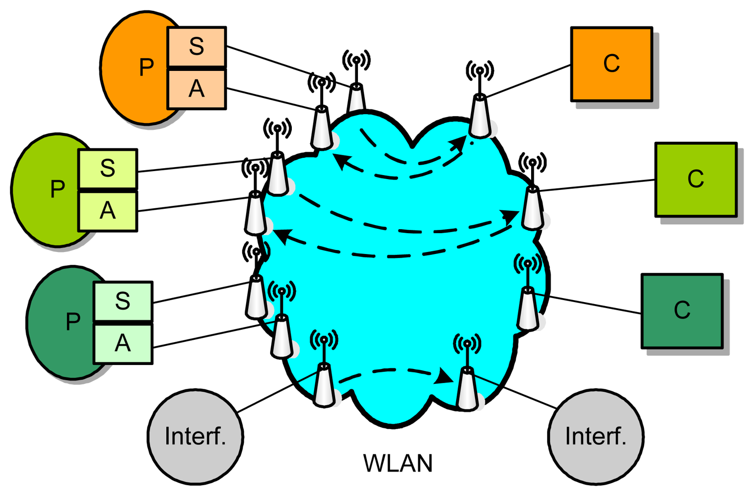 Sensors 08 04265f1 1024
