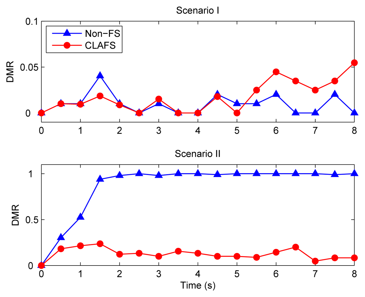 Sensors 08 04265f10 1024