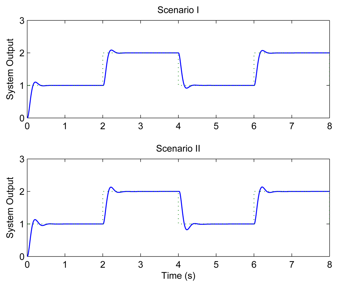 Sensors 08 04265f11 1024