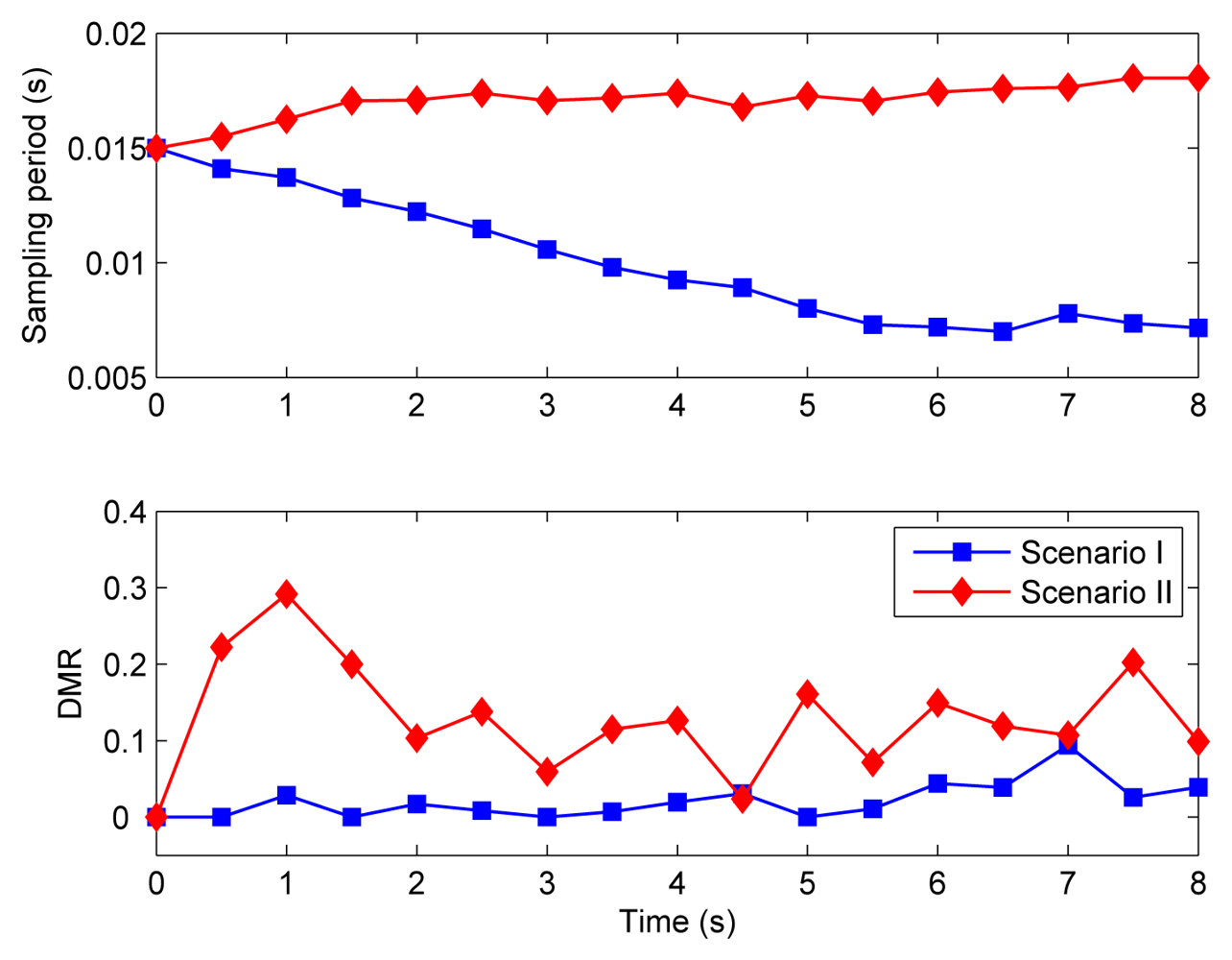 Sensors 08 04265f12 1024