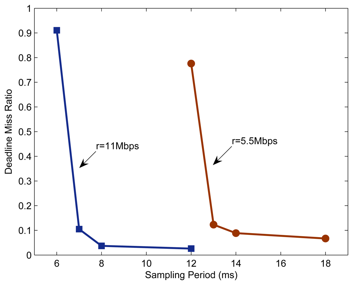 Sensors 08 04265f3 1024