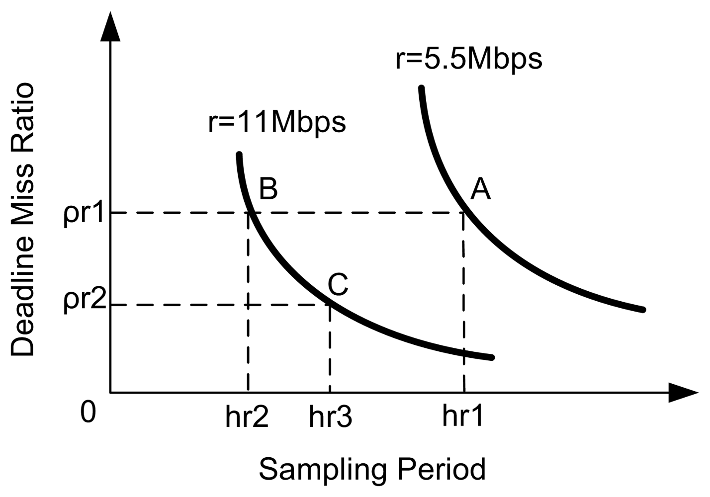 Sensors 08 04265f4 1024
