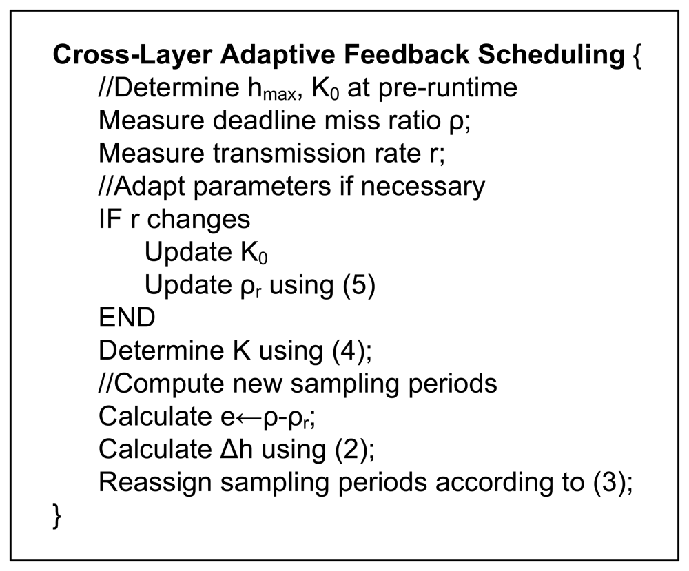 Sensors 08 04265f5 1024