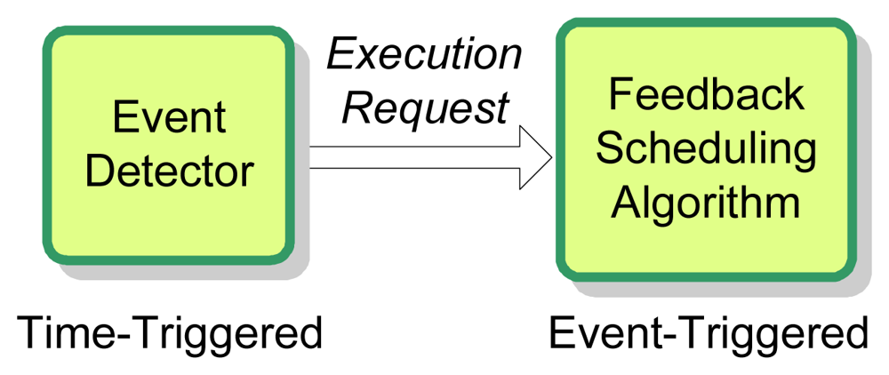 Sensors 08 04265f6 1024