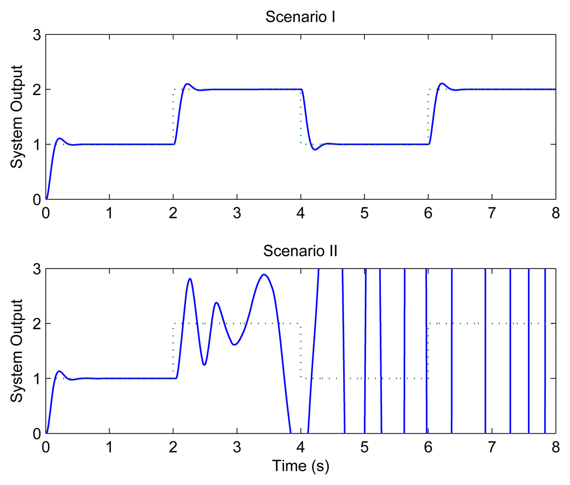 Sensors 08 04265f7 1024