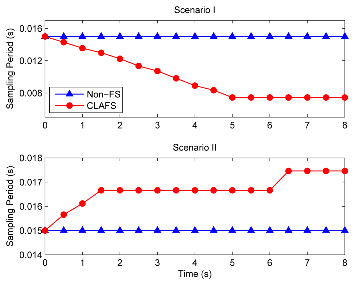 Sensors 08 04265f9 1024