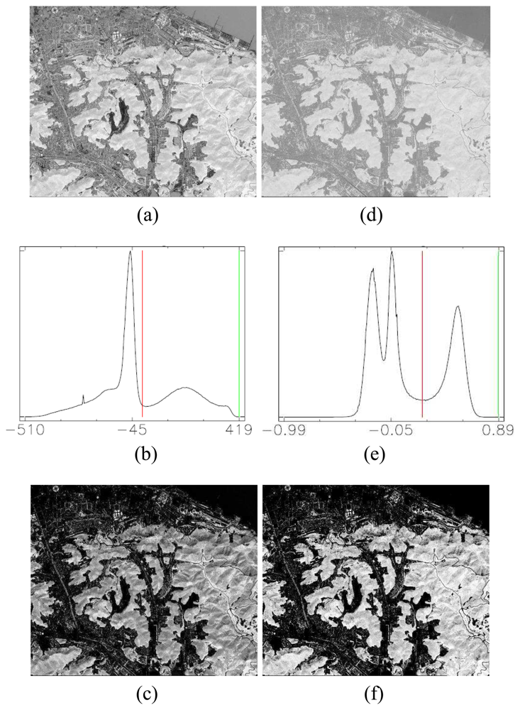 Sensors 08 04308f2 1024