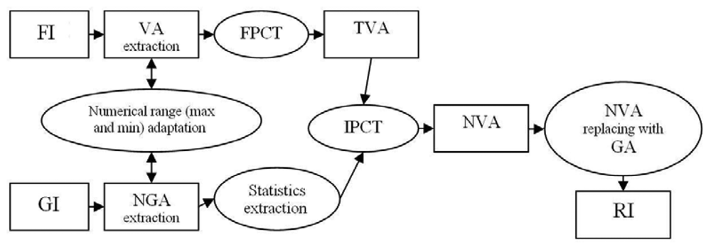 Sensors 08 04429f3 1024