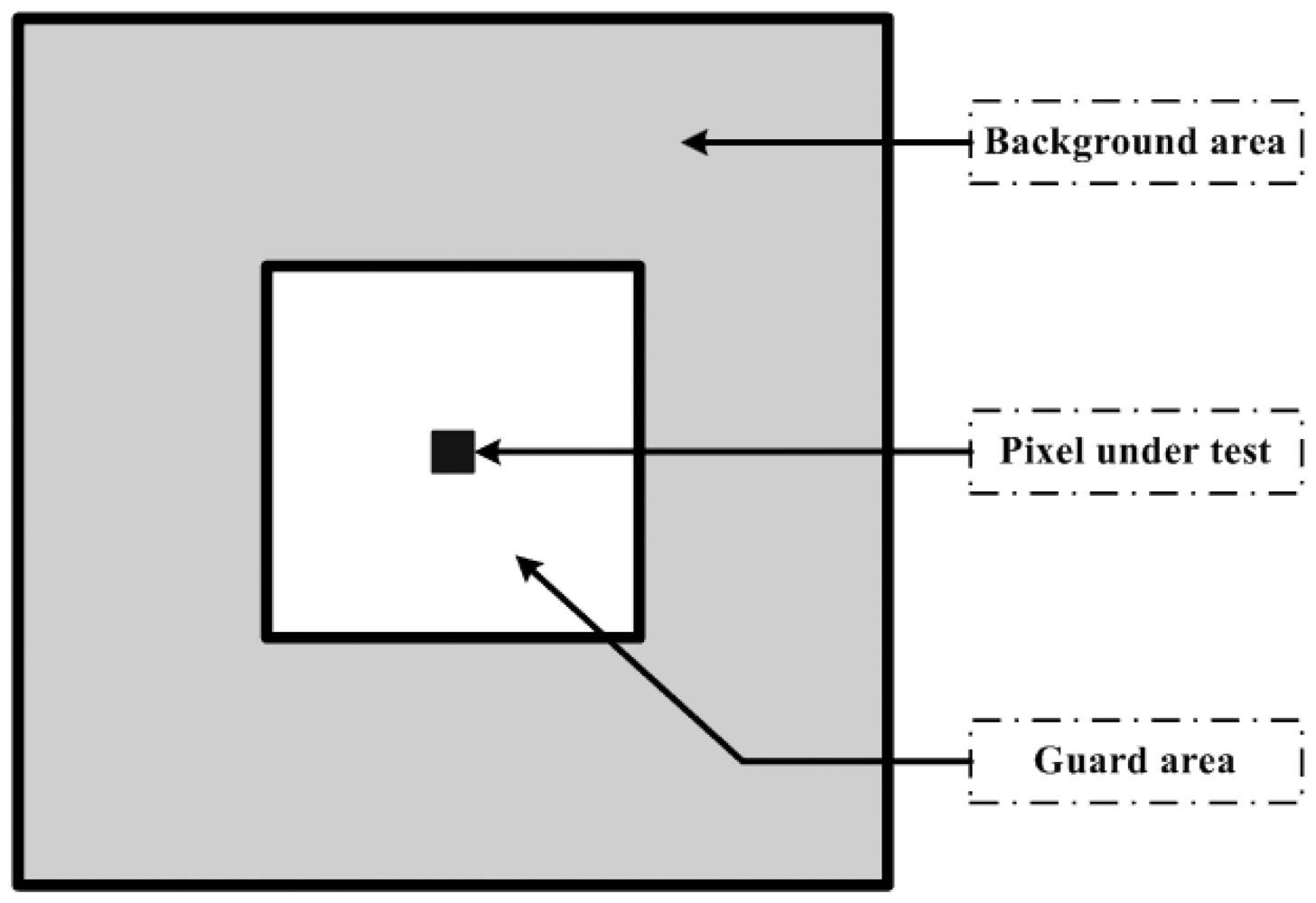 Ship Detection in SAR Image Based on the Alpha-stable