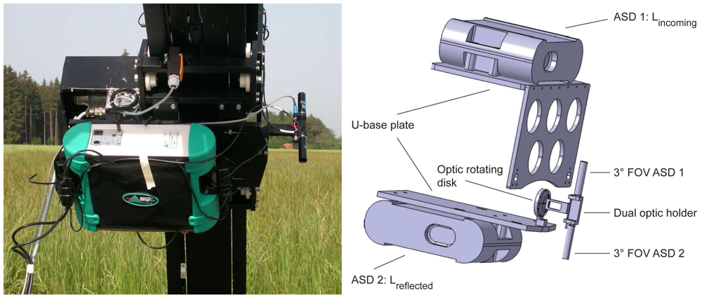 Sensors 08 05120f2
